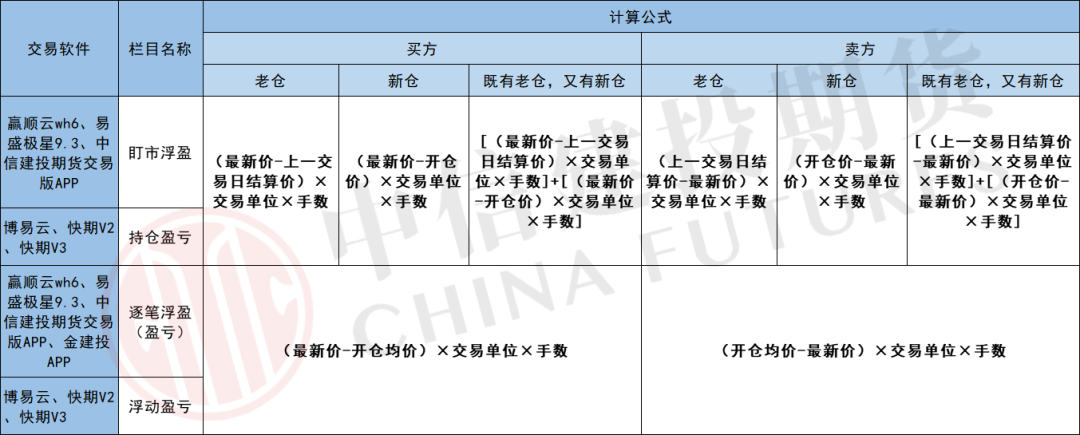 不同期货交易软件的差别