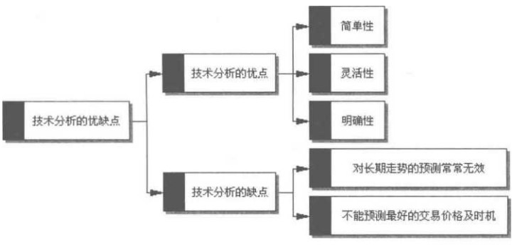 技术分析的优缺点