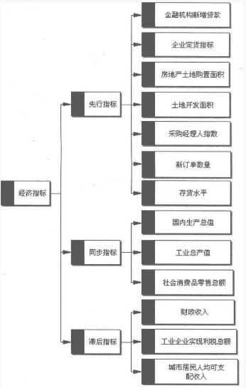 经济因素对商品期货价格的影响