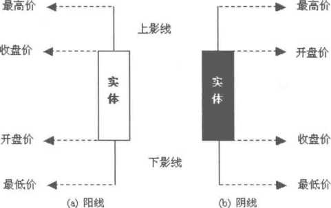 K线分类及意义