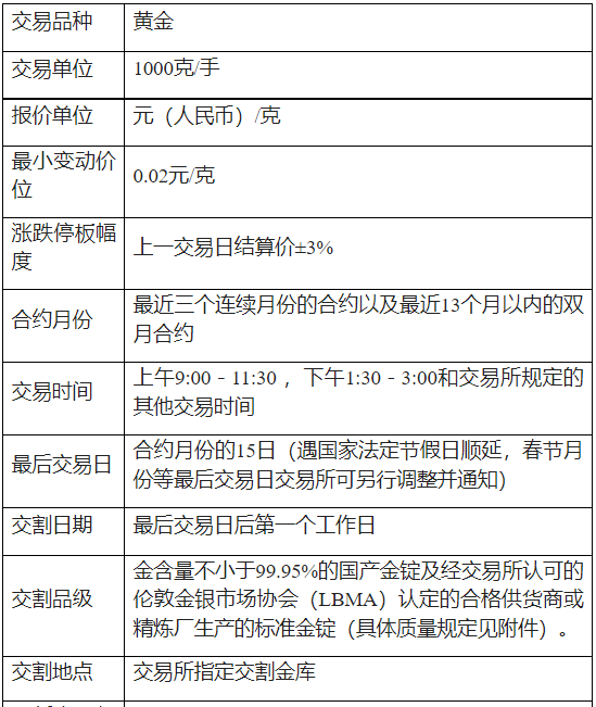 上海期货交易所的黄金期货一手多少钱