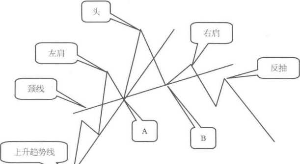 k线反转形态有哪些