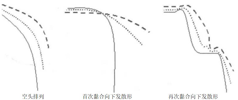 做空信号的均线