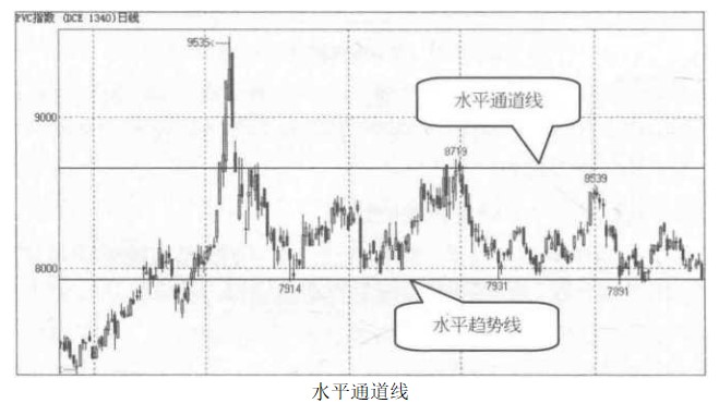 趋势通道是什么意思