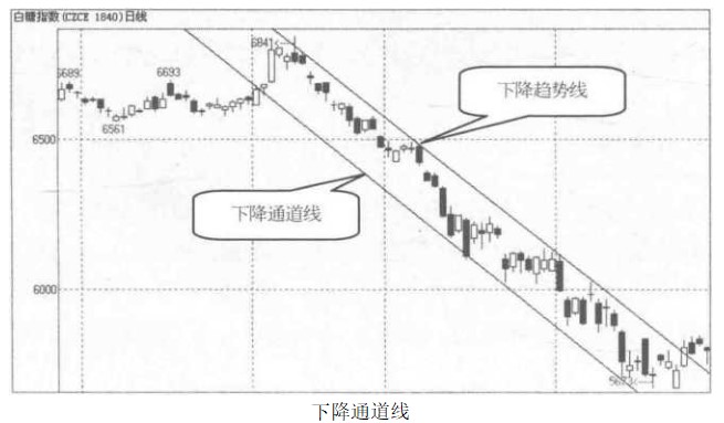 趋势通道是什么意思