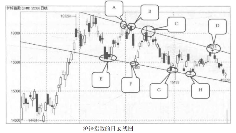 趋势通道是什么意思