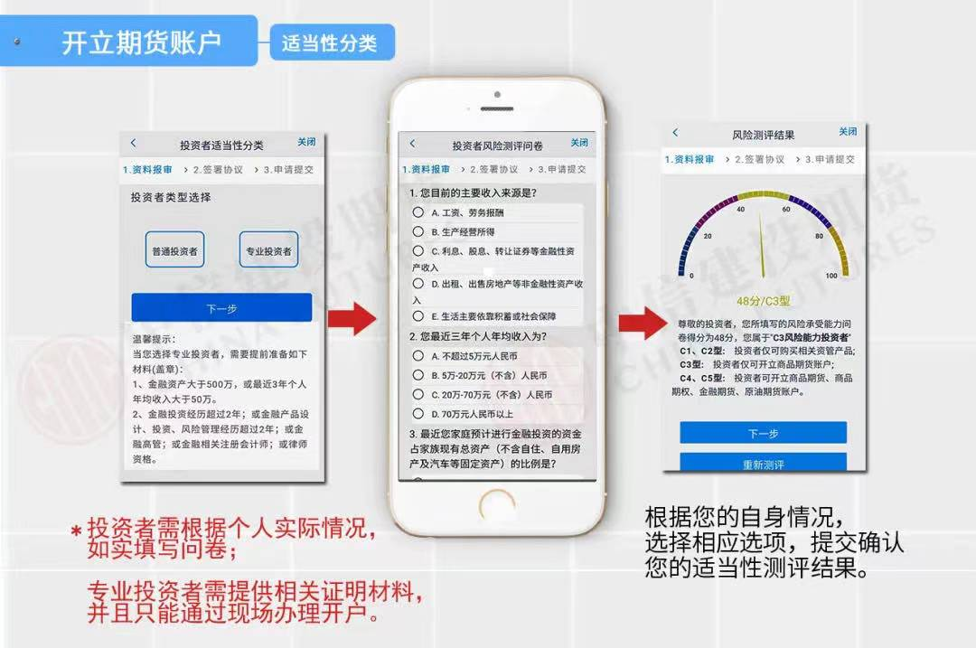 开户时的风险测评有什么用，有哪些等级
