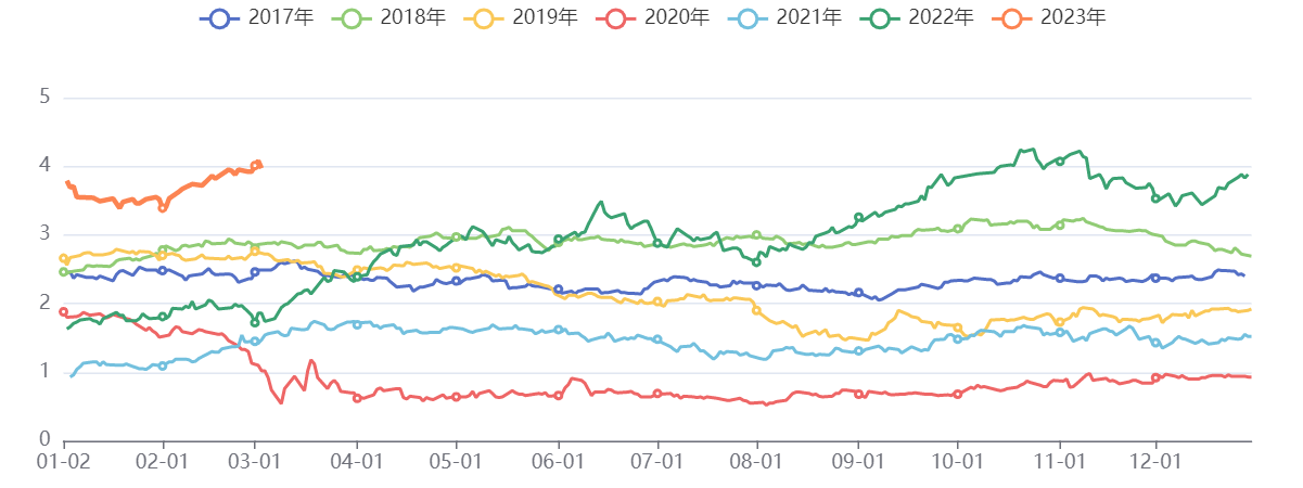 中信建投期货