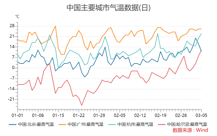 中信建投期货