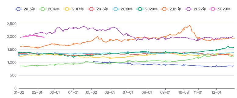 商品继续筑底 预期有待兑现