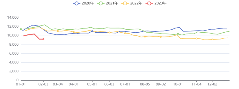 工业品风险释放，价格或现拐点