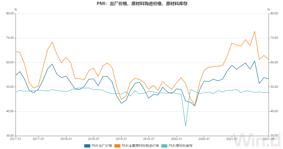 PMI