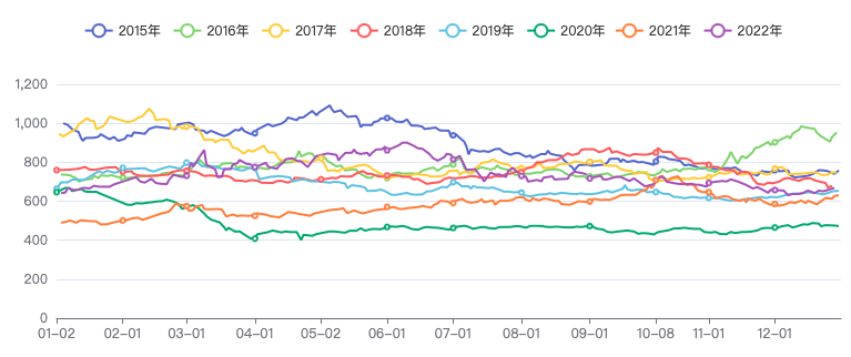 高波动低趋势 上行周期近尾声