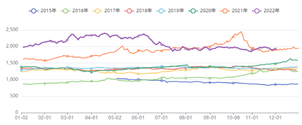 商品涨势不改，注意回踩风险