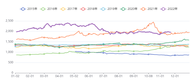 政策预期积极 年末或迎转机