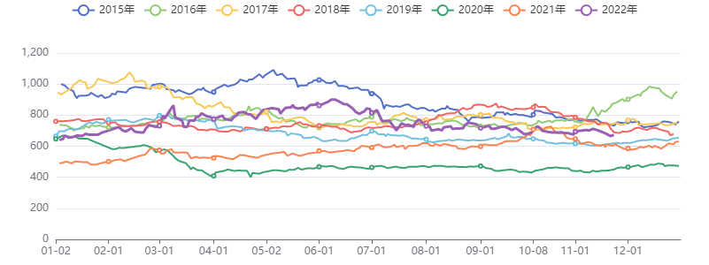 政策预期积极 年末或迎转机