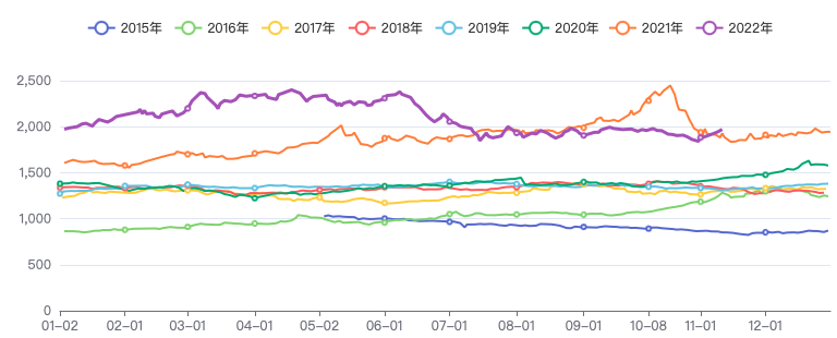 商品驻底确认短期反弹过度