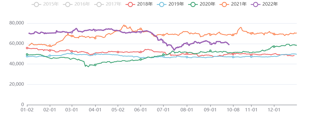 铜价格-收盘