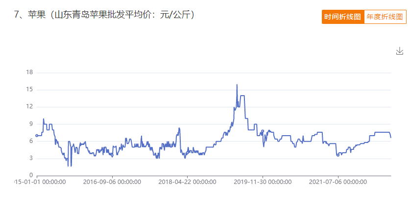 山东青岛苹果批发平均价