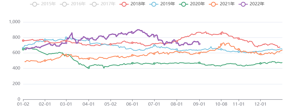 能化板块价格指数