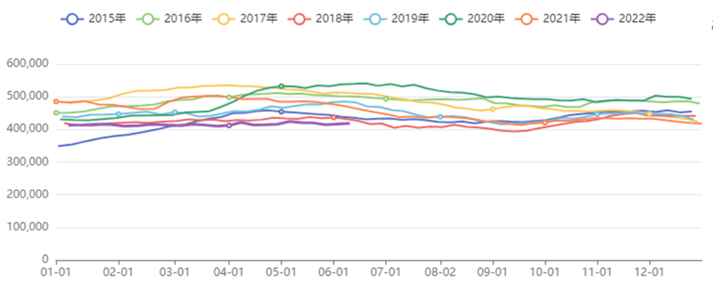 美国原油库存：千桶