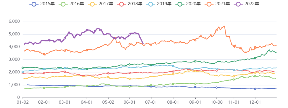 黑色板块价格指数