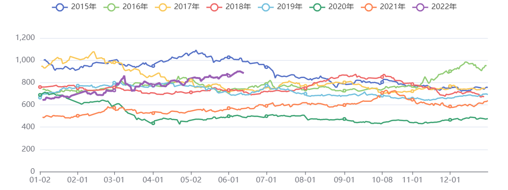 能化板块价格指数