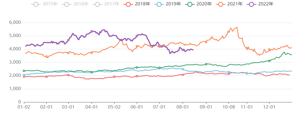 黑色板块价格指数