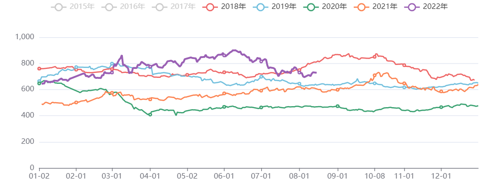 能化板块价格指数