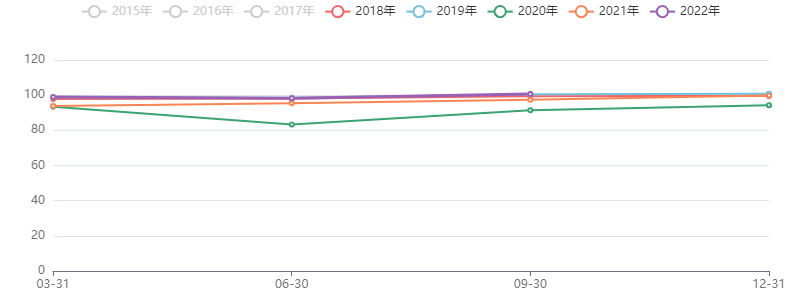 全球原油需求