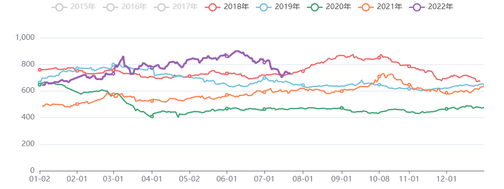 能化板块价格指数