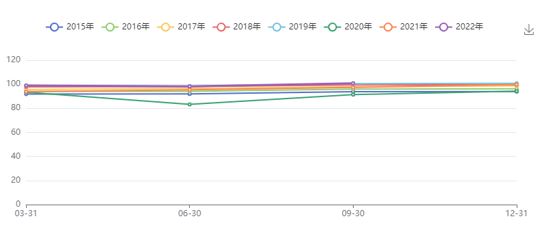 全球原油需求