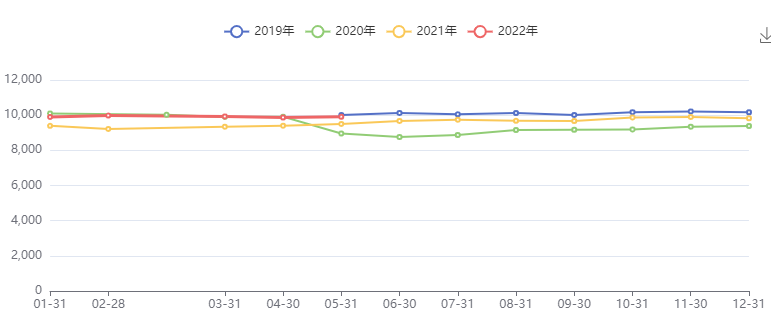 全球原油供应