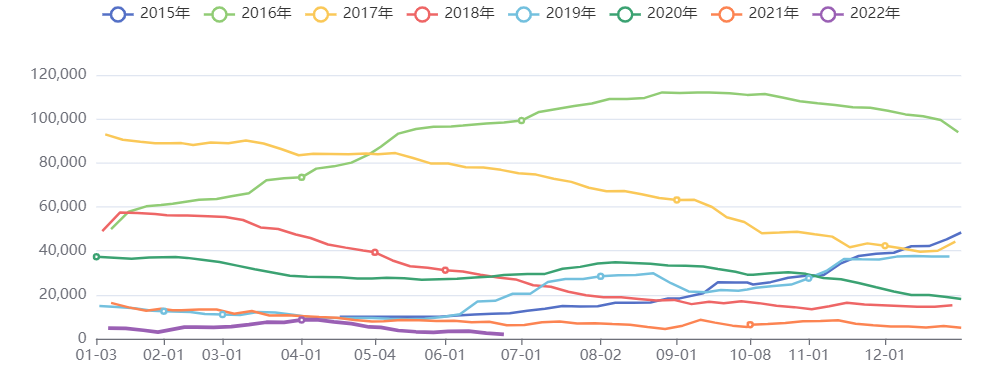 有色金属价格指数