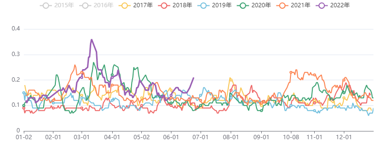 能源化工波动率指数