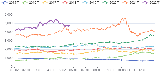 黑色板块价格指数