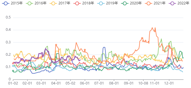 有色板块价格指数