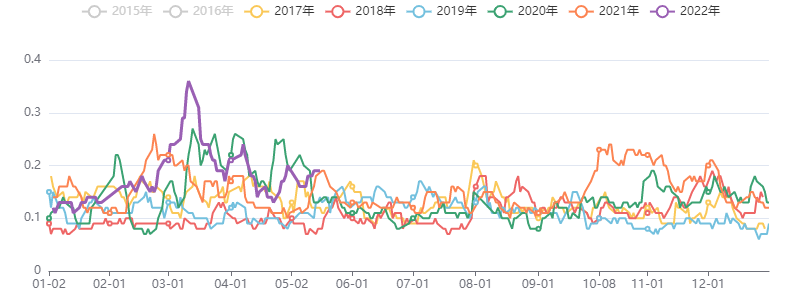 能源化工波动指数