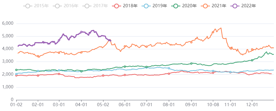 黑色价格指数