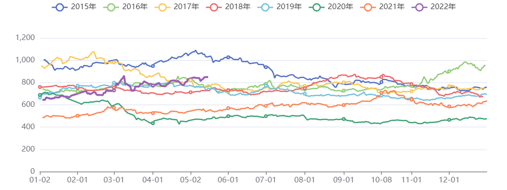 能化板块价格指数