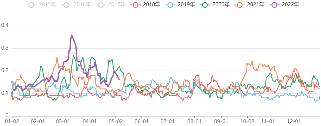 能化板块五日波动率