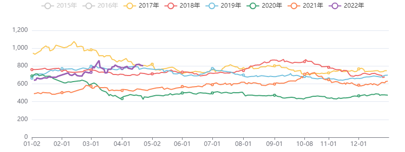 能源化工指数