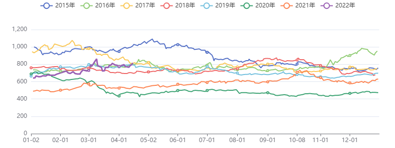 能源化工指数