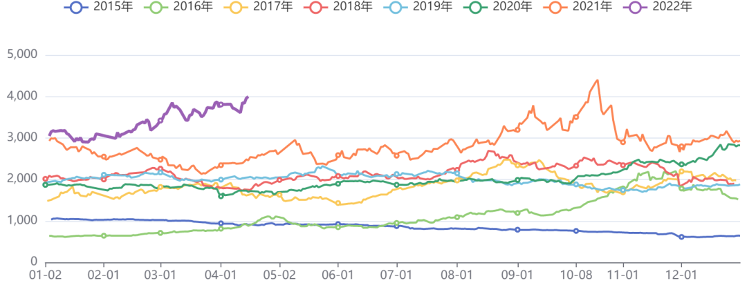 焦炭价格