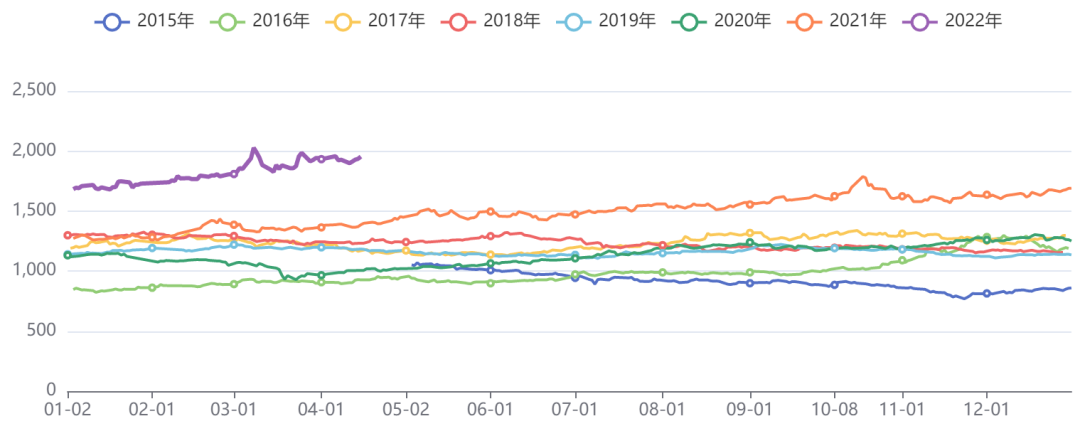 有色板块价格指数