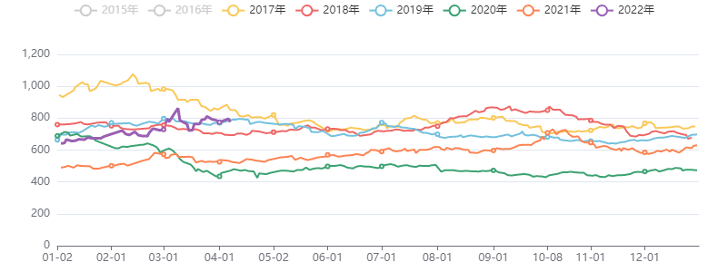 能源化工指数