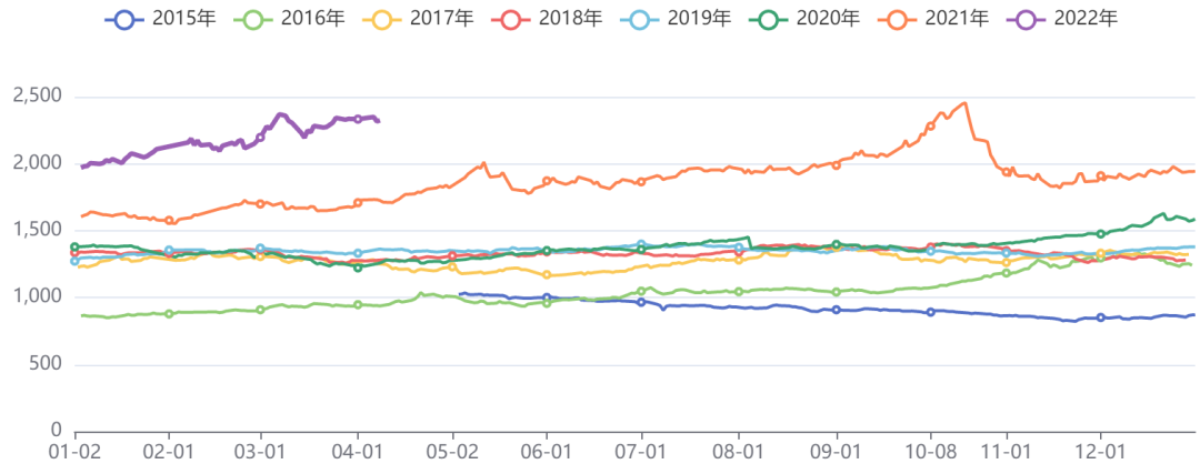 虹建商品价格指数