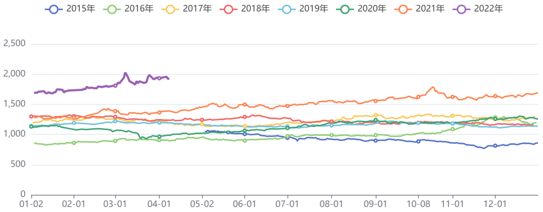 有色板块价格指数