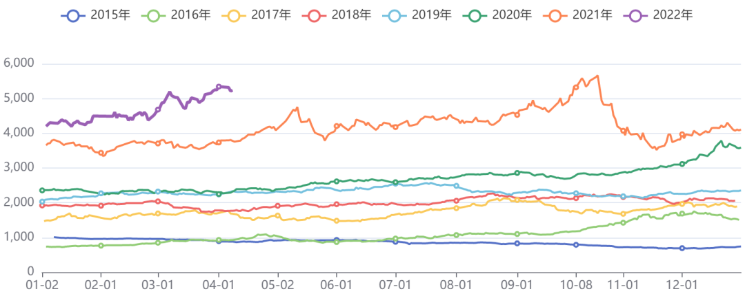 黑色板块价格指数