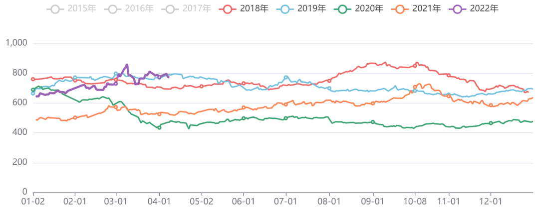 能化板块五日波动率